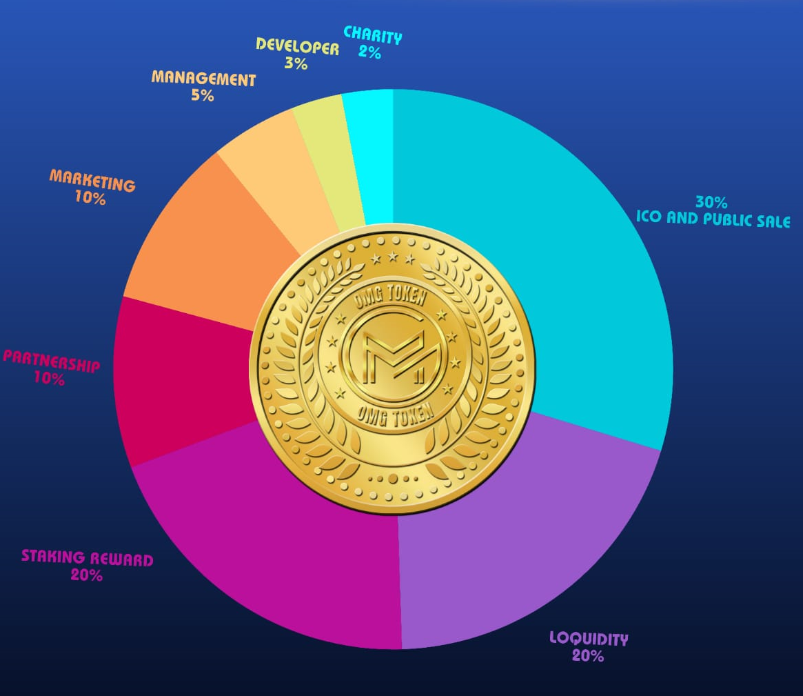 About Mercury